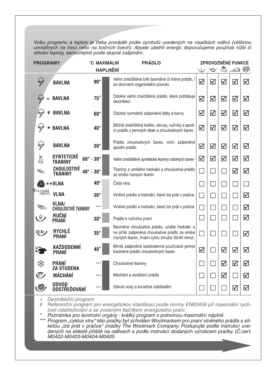 Ardo FLSO125L User Manual | Page 53 / 96