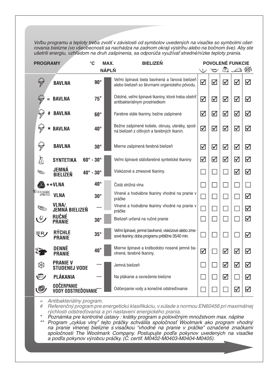 Ardo FLSO125L User Manual | Page 59 / 96