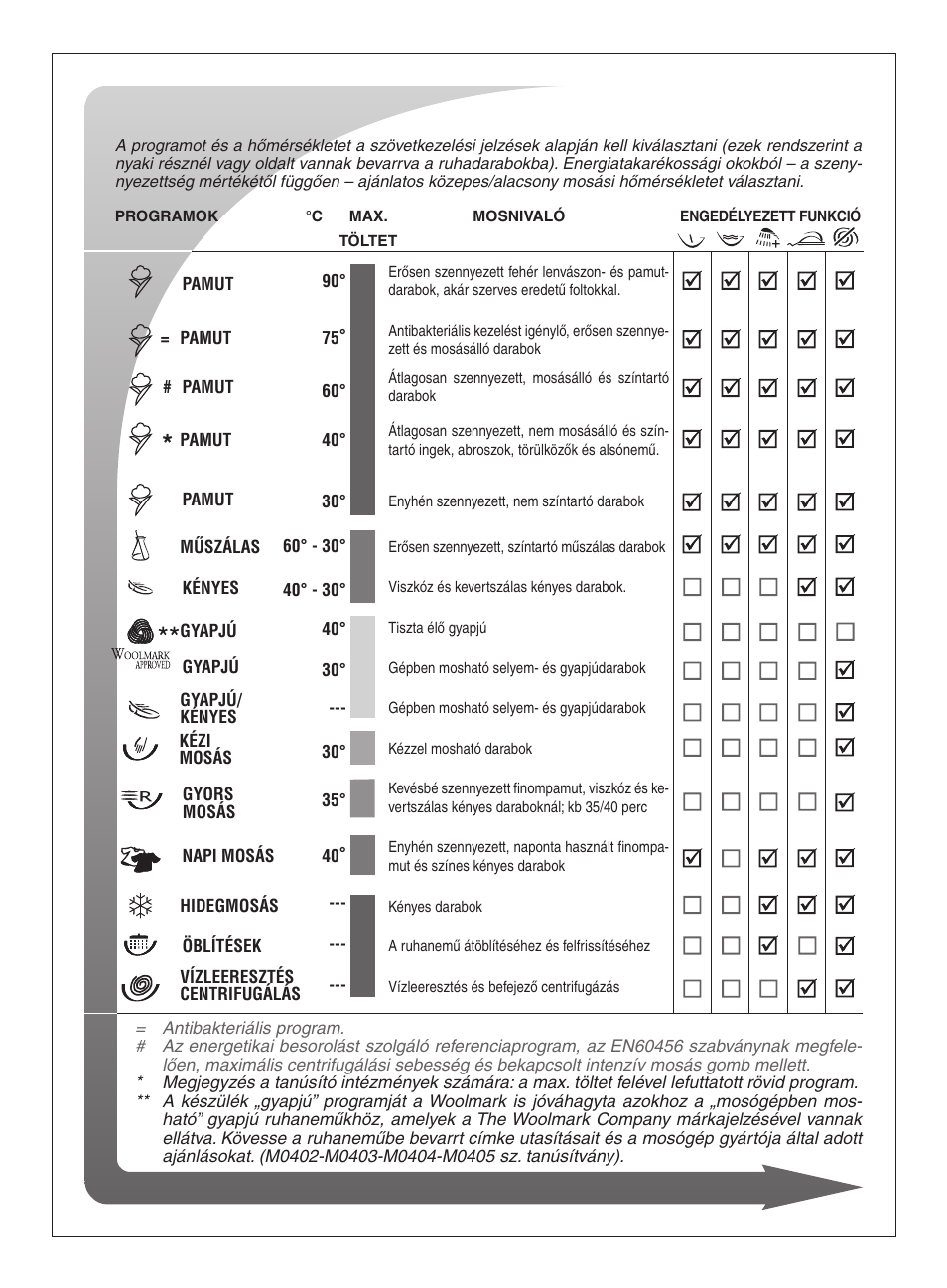 Ardo FLSO125L User Manual | Page 65 / 96