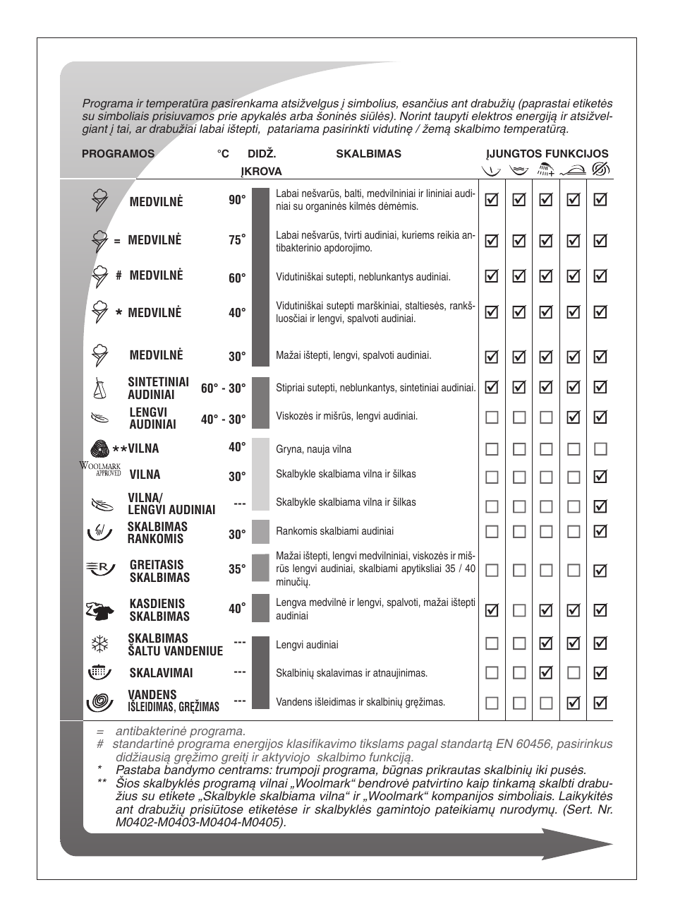 Ardo FLSO125L User Manual | Page 71 / 96
