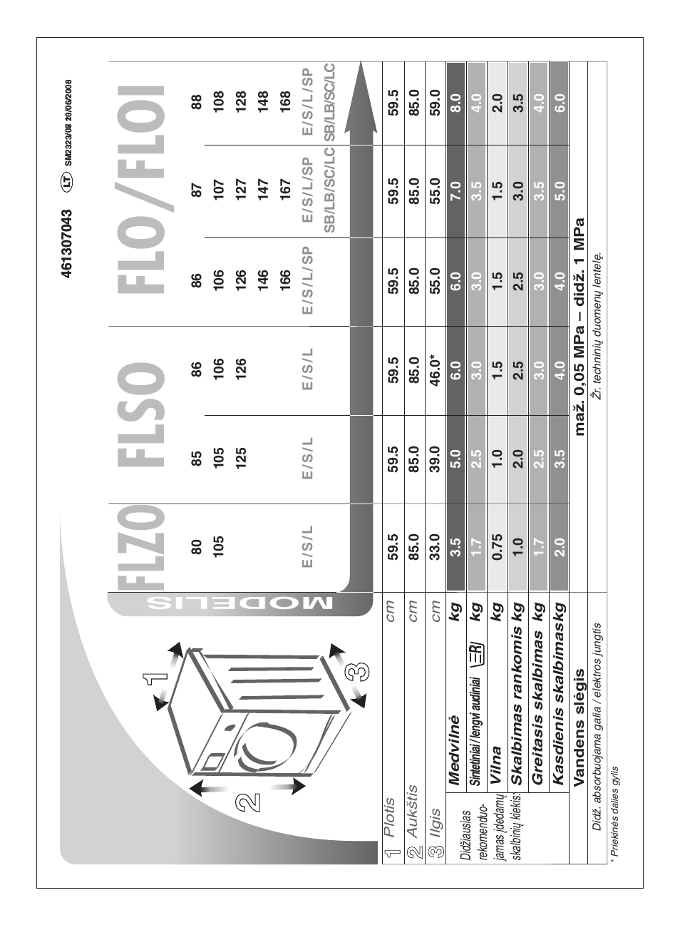 Flzo flso flo/floi, Modelis | Ardo FLSO125L User Manual | Page 72 / 96