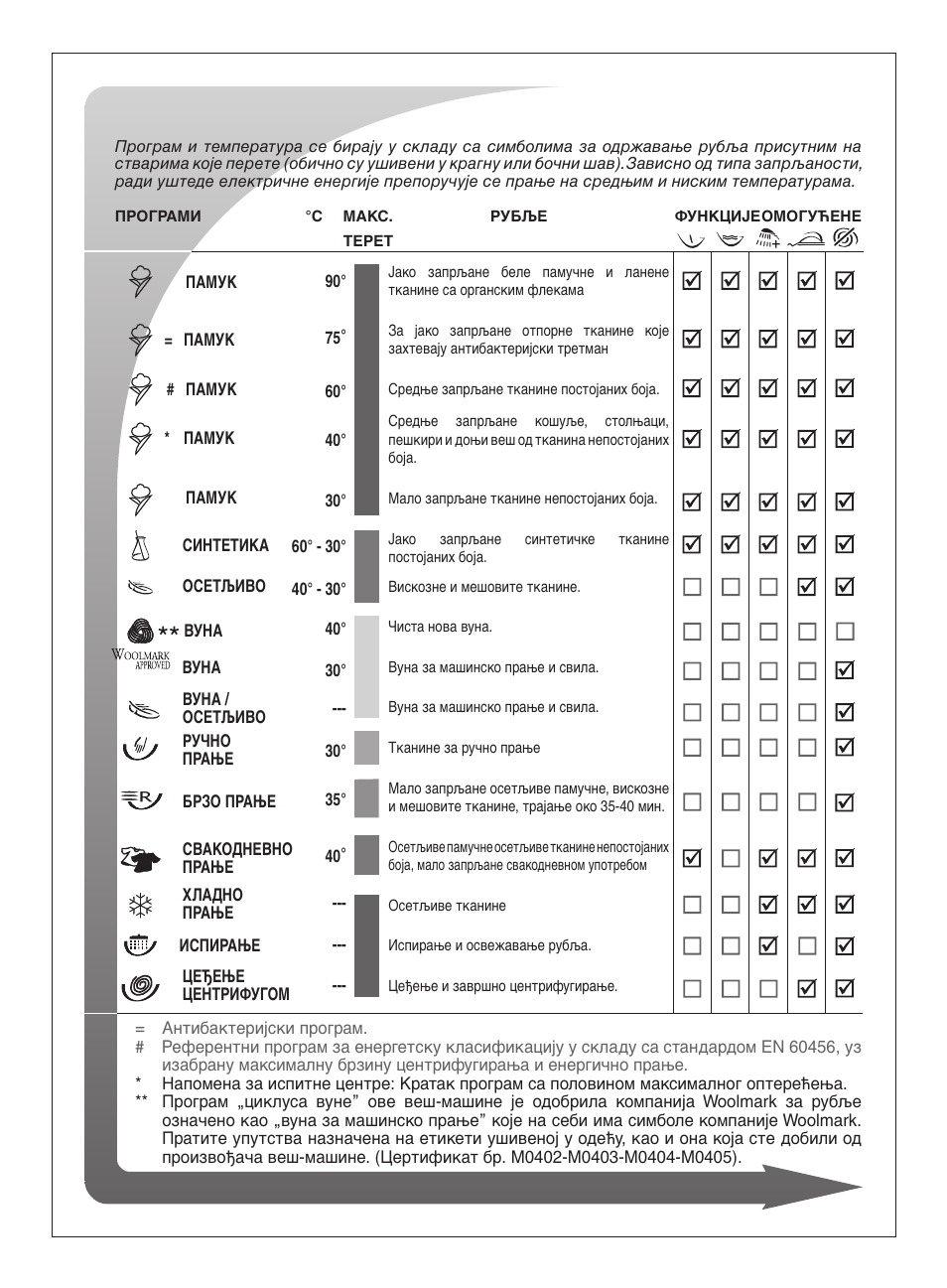 Ardo FLSO125L User Manual | Page 77 / 96