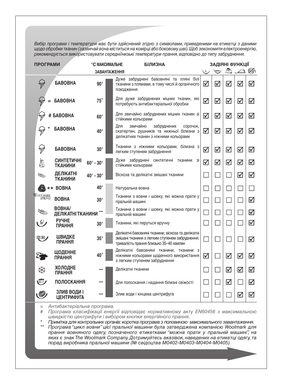 Ardo FLSO125L User Manual | Page 83 / 96