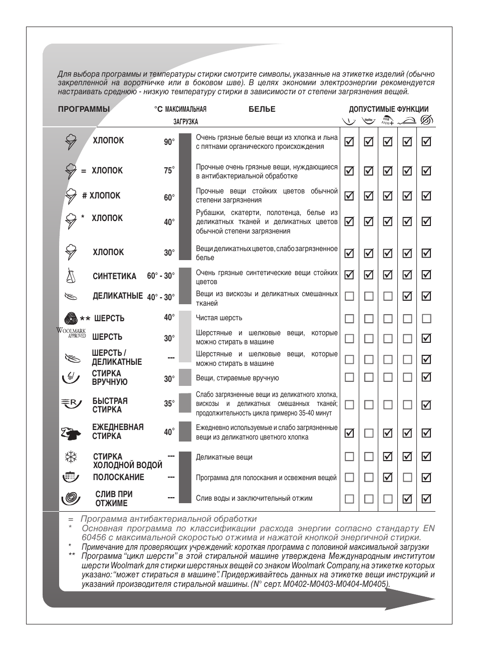Ardo FLSO125L User Manual | Page 95 / 96