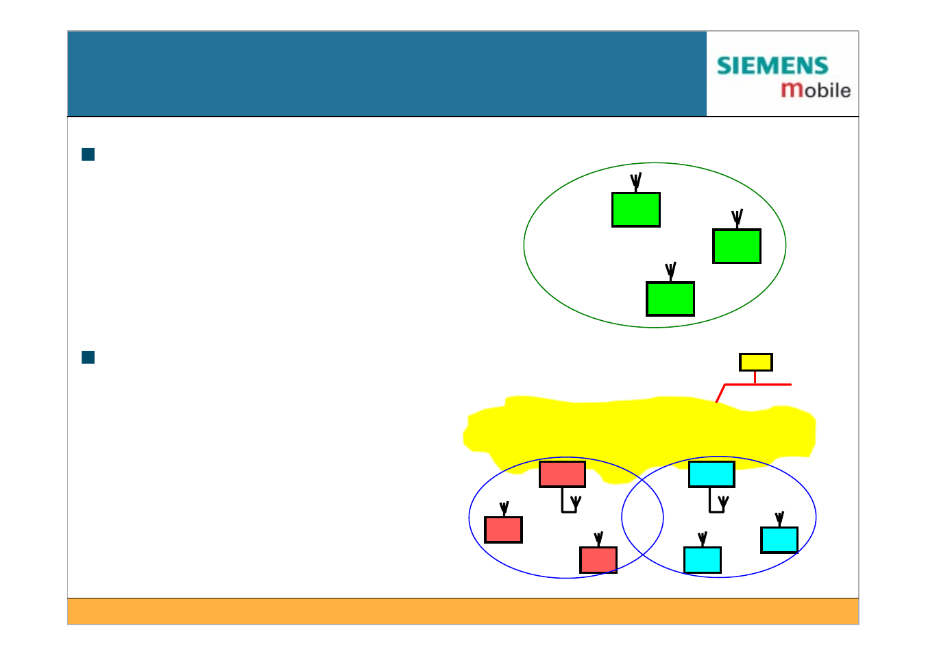 Ad hoc network, Extends wireless coverage area | Siemens IEEE802.11 User Manual | Page 14 / 84