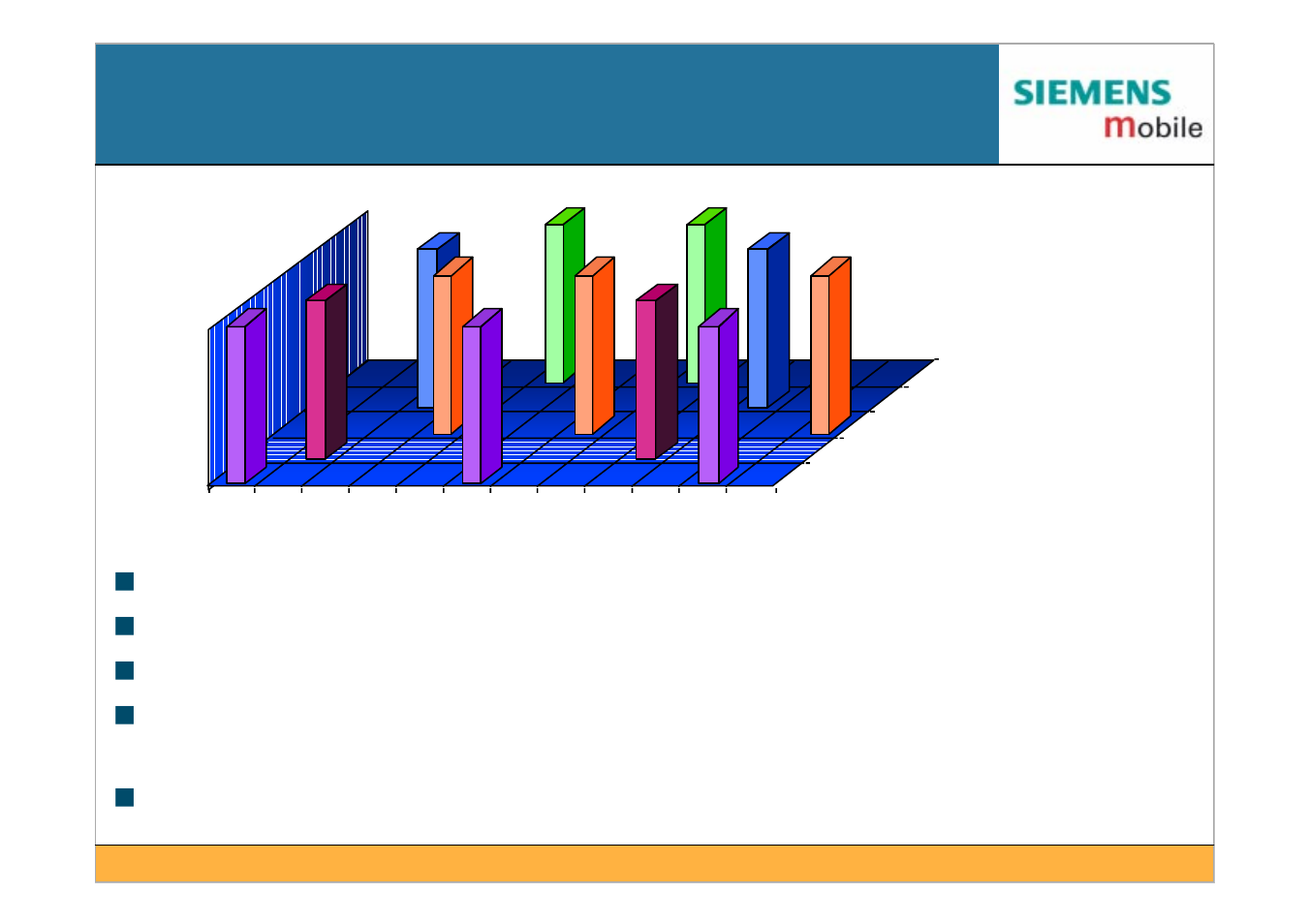 Frequency hopping spread spectrum | Siemens IEEE802.11 User Manual | Page 20 / 84