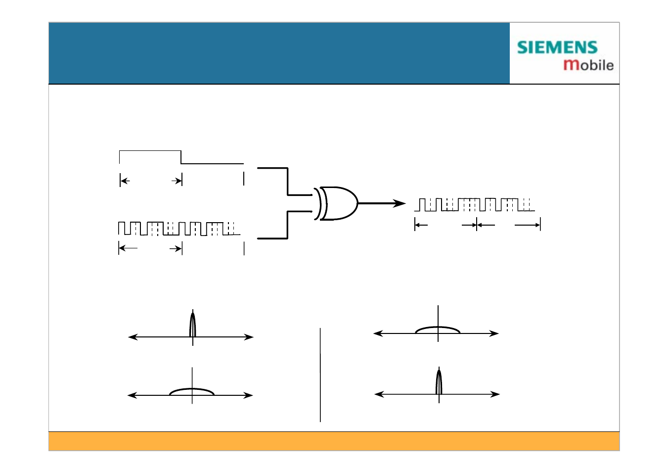 Direct sequence spread spectrum, Signal spectrum | Siemens IEEE802.11 User Manual | Page 21 / 84