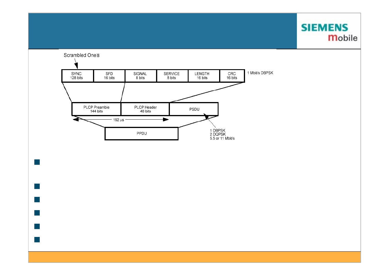 Physical layer convergence protocol (plcp) | Siemens IEEE802.11 User Manual | Page 29 / 84