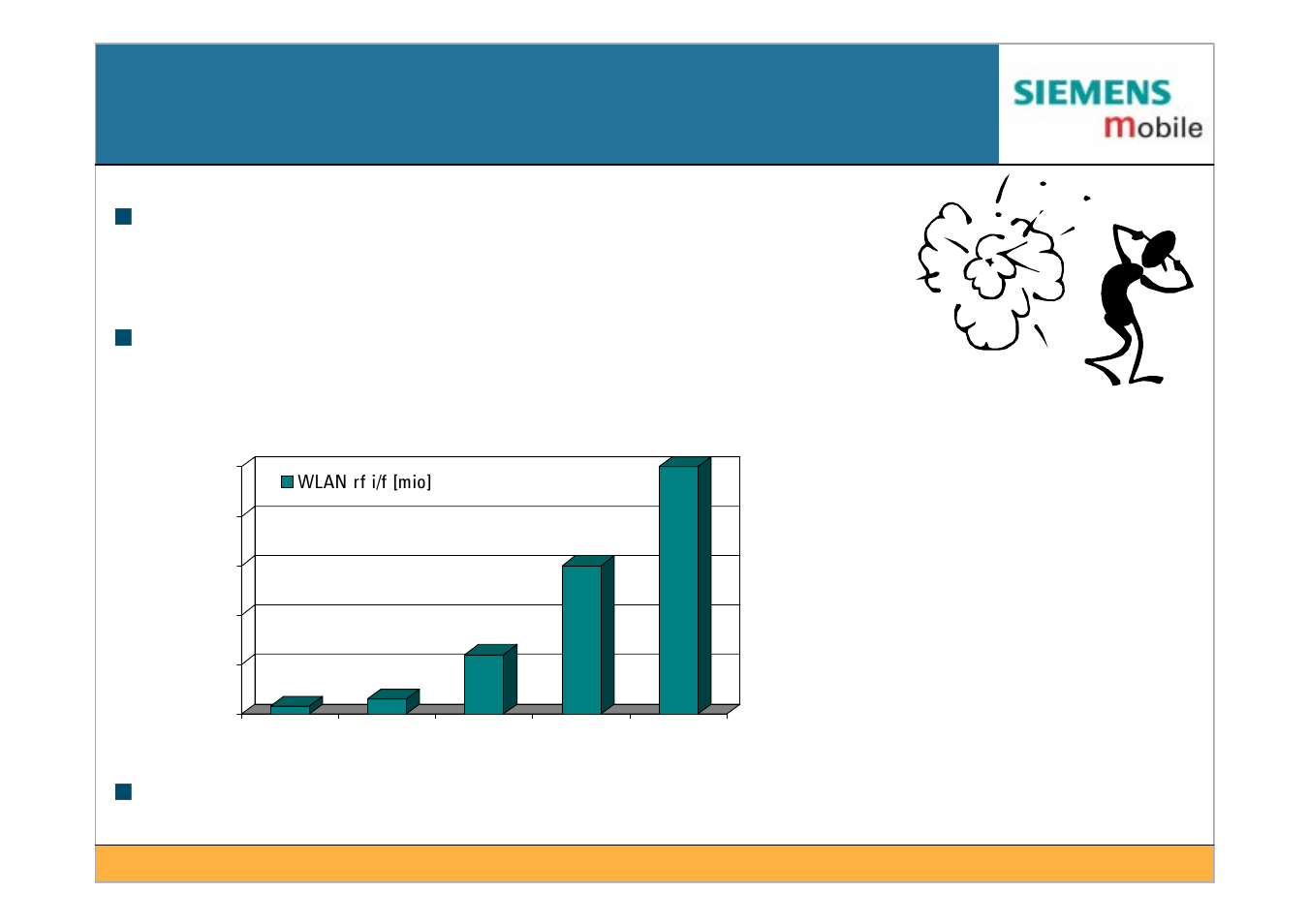 Prolog: wlan has taken off, Nlots of serious wlan activities have been started | Siemens IEEE802.11 User Manual | Page 3 / 84