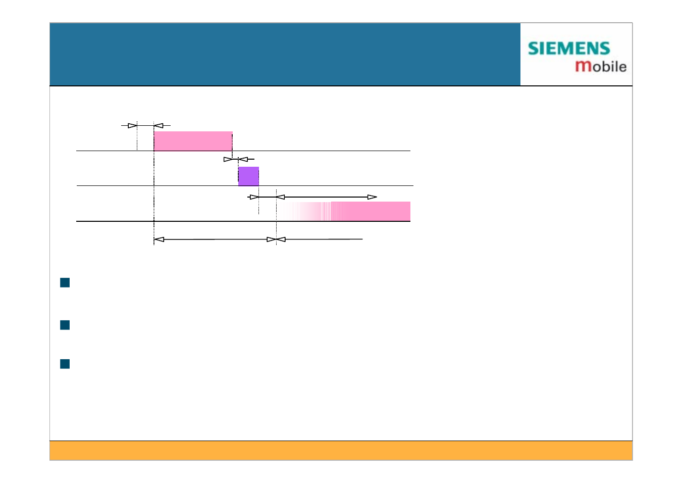 Csma/ca + ack protocol | Siemens IEEE802.11 User Manual | Page 33 / 84