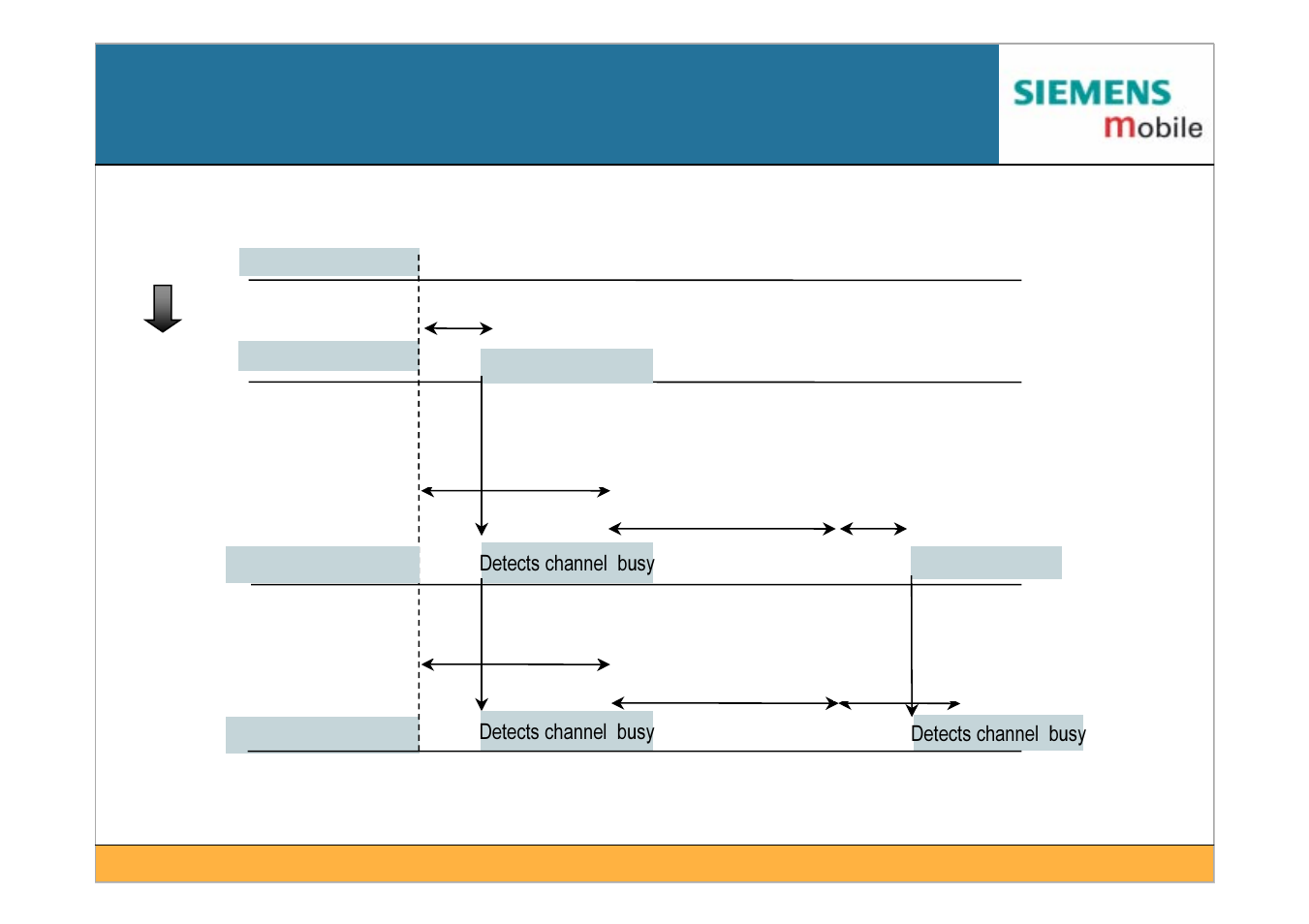 Distributed coordination function (dcf) | Siemens IEEE802.11 User Manual | Page 34 / 84