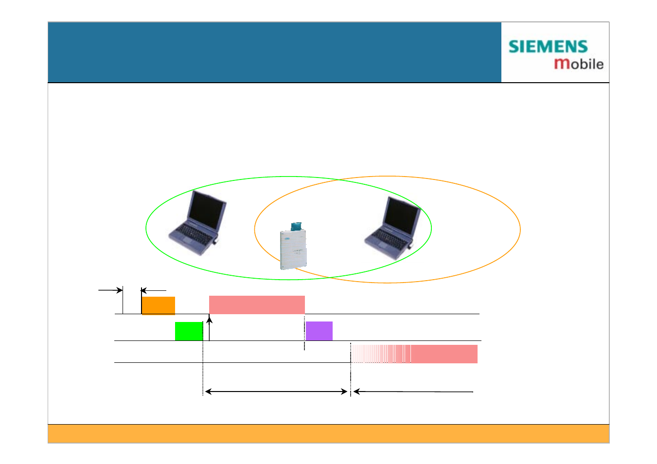 Hidden node” provisions | Siemens IEEE802.11 User Manual | Page 35 / 84