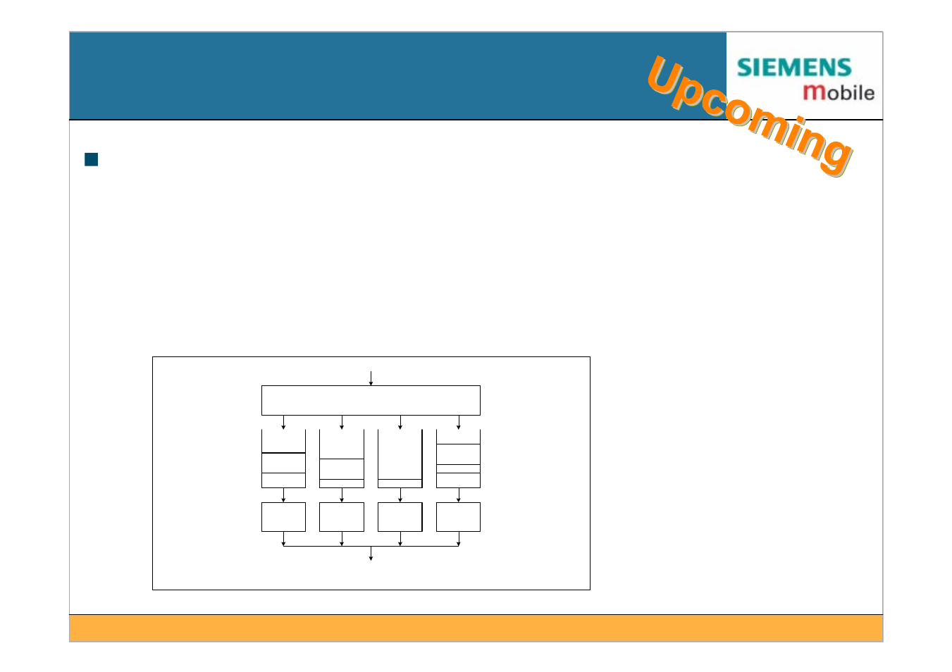 Nedcf (enhanced distributed coordination function) | Siemens IEEE802.11 User Manual | Page 36 / 84