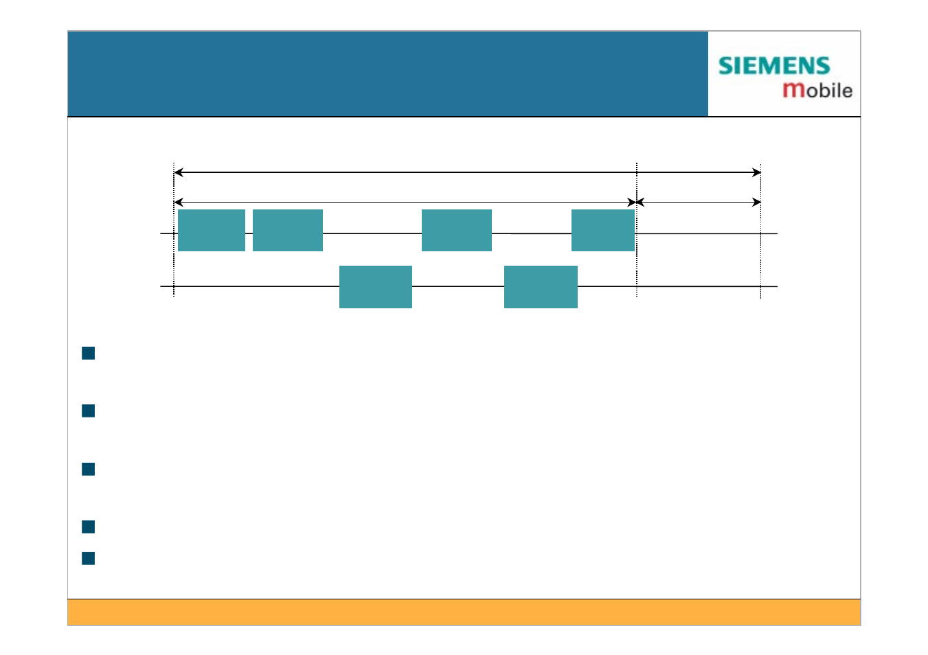 Point coordination function (pcf) | Siemens IEEE802.11 User Manual | Page 37 / 84