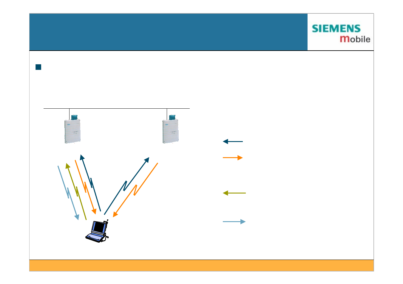Active scanning example, Steps to association | Siemens IEEE802.11 User Manual | Page 46 / 84