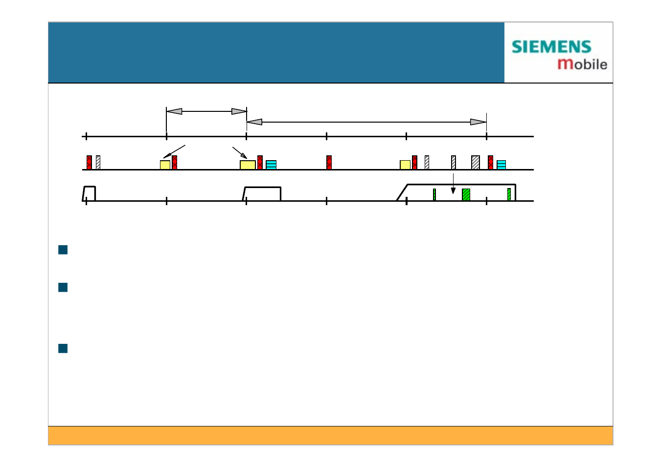 Power management procedure | Siemens IEEE802.11 User Manual | Page 49 / 84