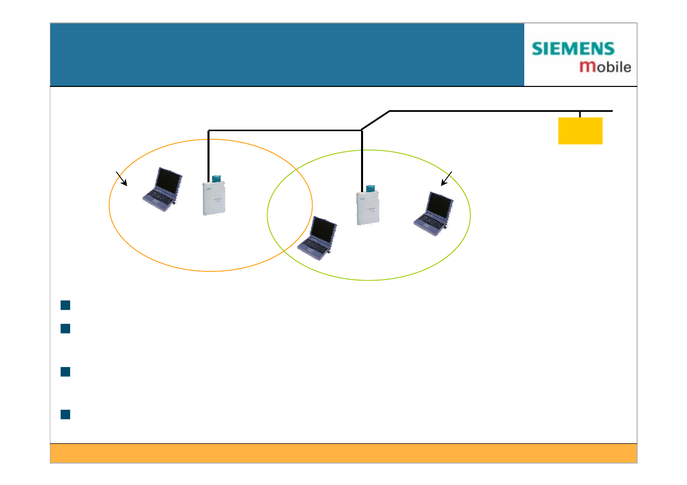 Siemens IEEE802.11 User Manual | Page 53 / 84