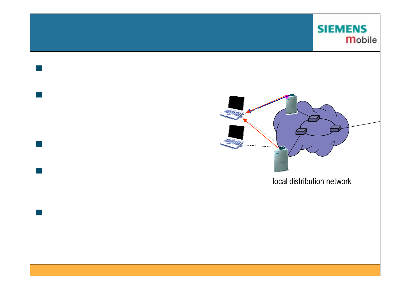 Siemens IEEE802.11 User Manual | Page 54 / 84