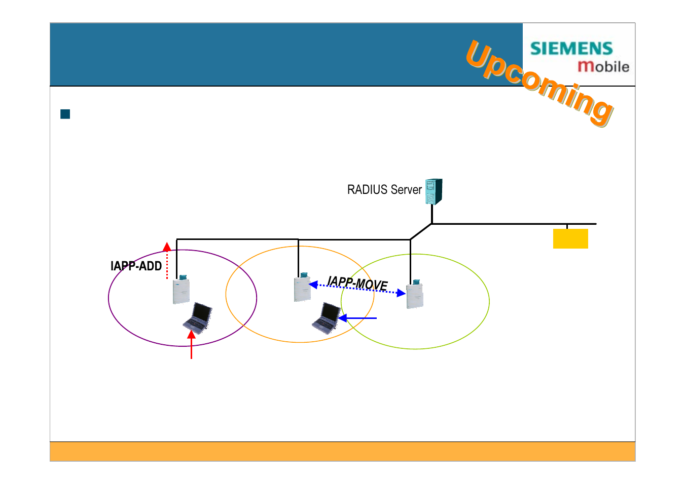 Siemens IEEE802.11 User Manual | Page 55 / 84