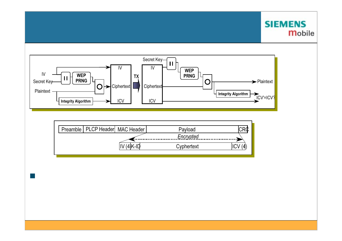 Wep privacy mechanism | Siemens IEEE802.11 User Manual | Page 58 / 84