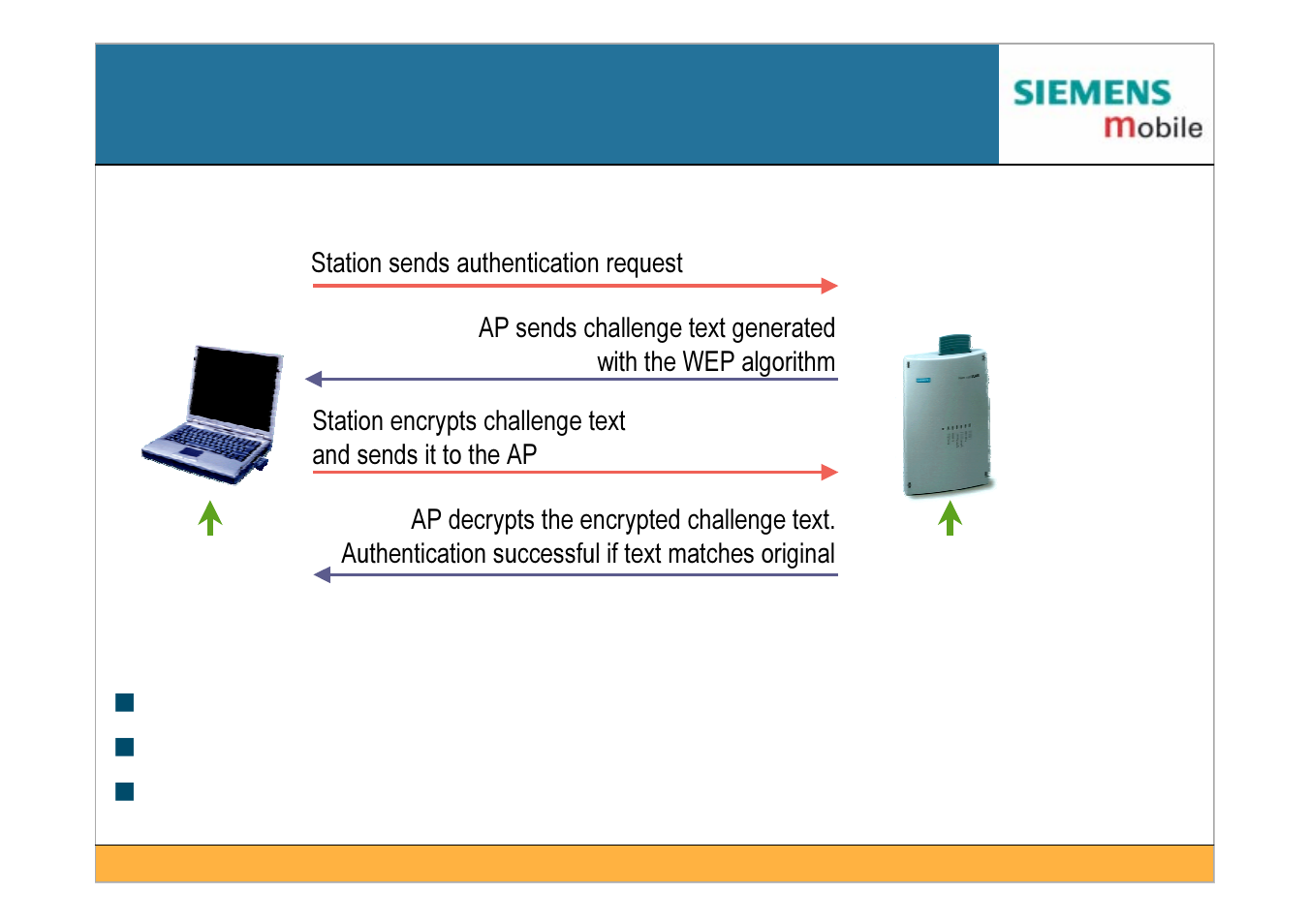 Shared key authentication | Siemens IEEE802.11 User Manual | Page 59 / 84