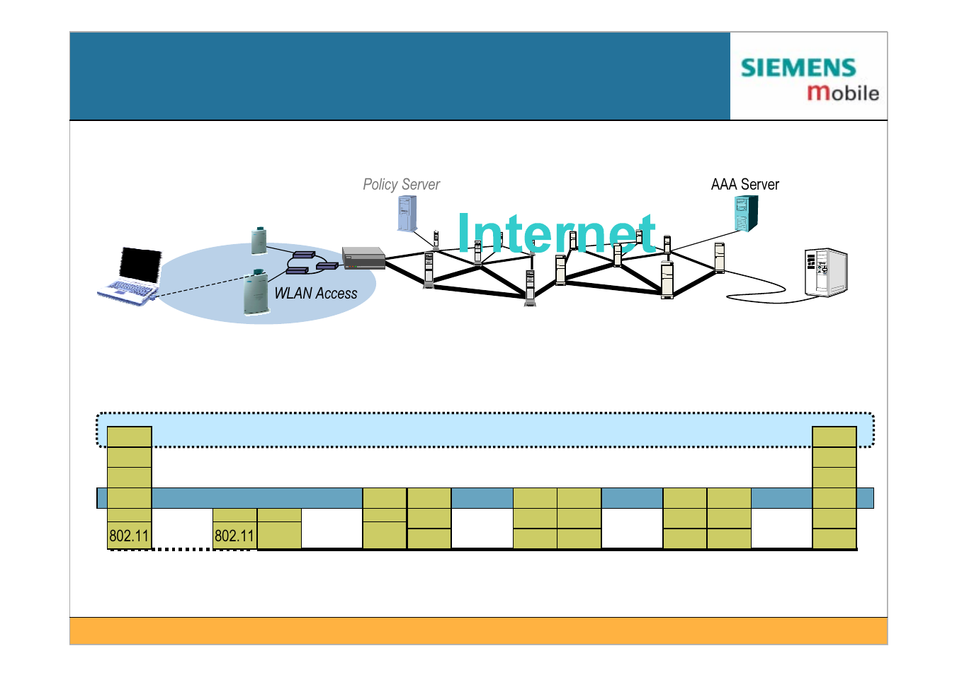 Generic internet network architecture, Peer | Siemens IEEE802.11 User Manual | Page 6 / 84