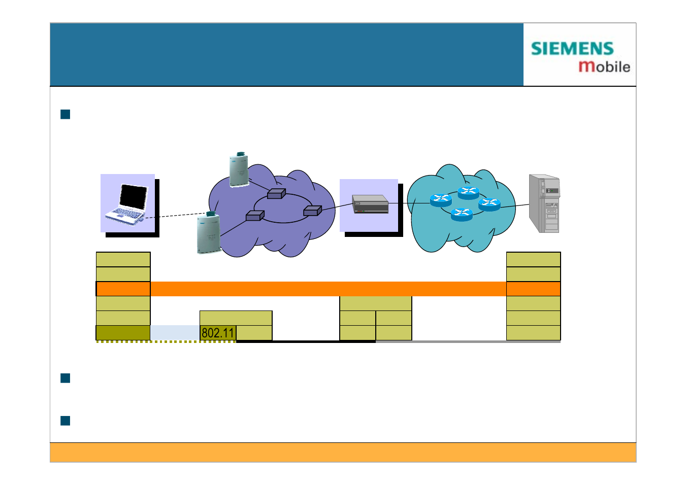 A last word about wlan security | Siemens IEEE802.11 User Manual | Page 62 / 84