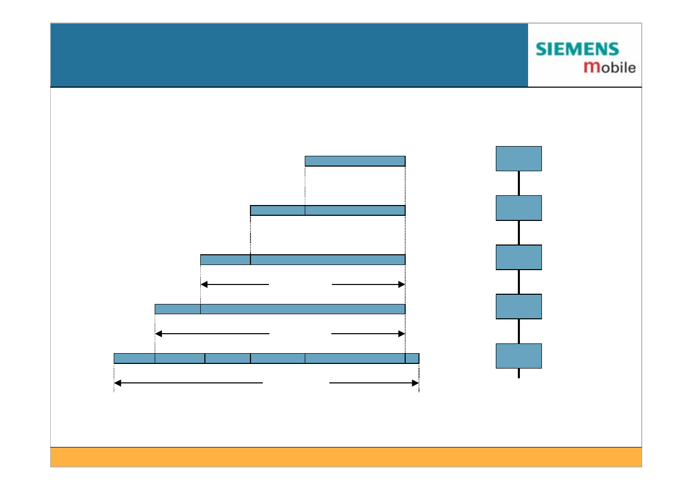 Layering means encapsulation | Siemens IEEE802.11 User Manual | Page 7 / 84