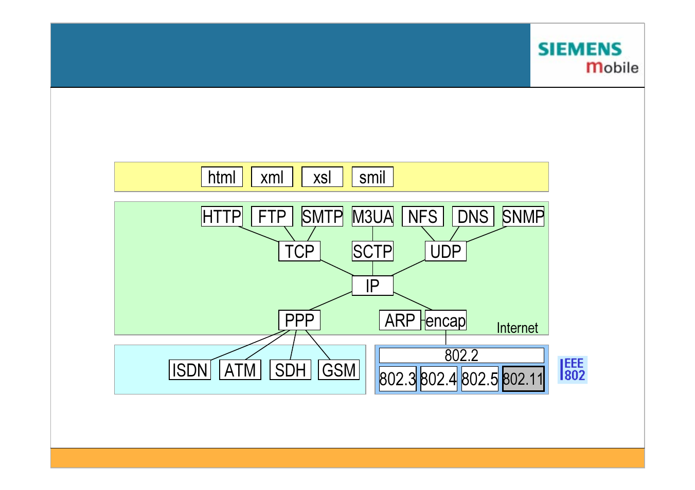 Siemens IEEE802.11 User Manual | Page 8 / 84