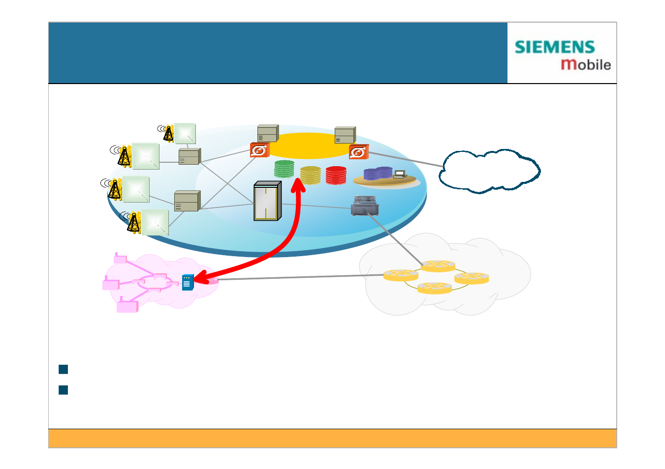 Siemens IEEE802.11 User Manual | Page 80 / 84