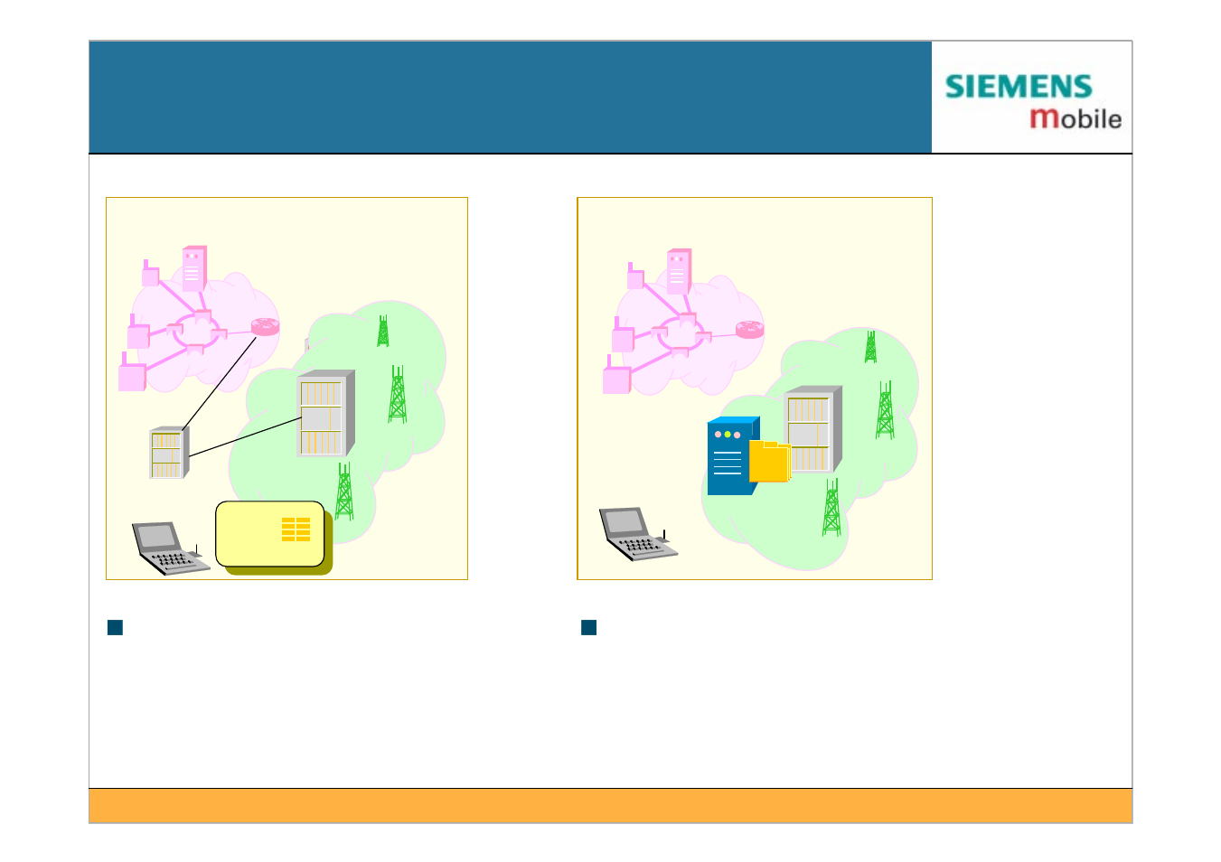 Wlan loosely coupled to a mobile network | Siemens IEEE802.11 User Manual | Page 81 / 84