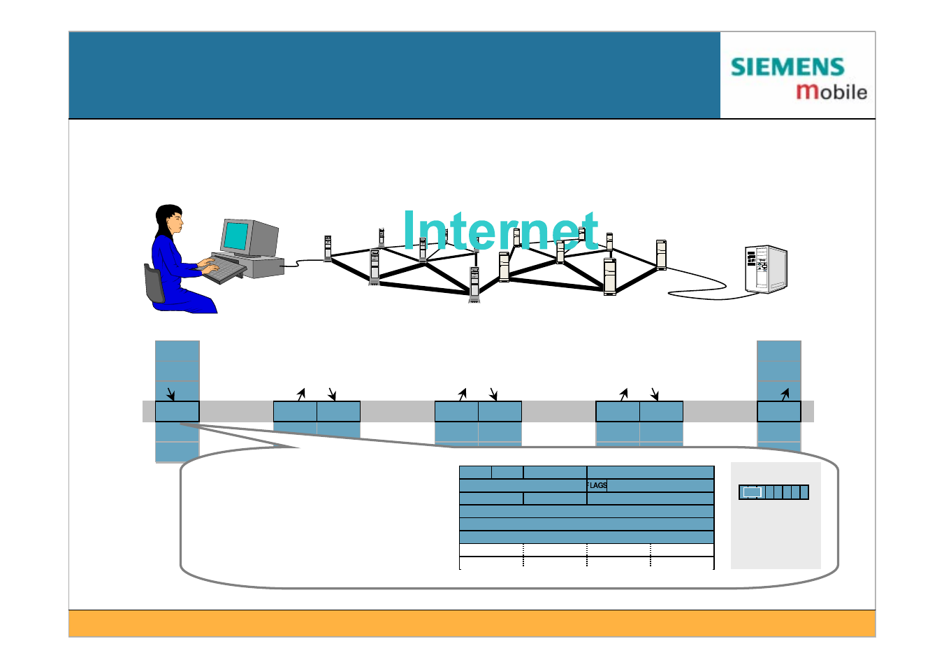 Ip based network architecture | Siemens IEEE802.11 User Manual | Page 9 / 84