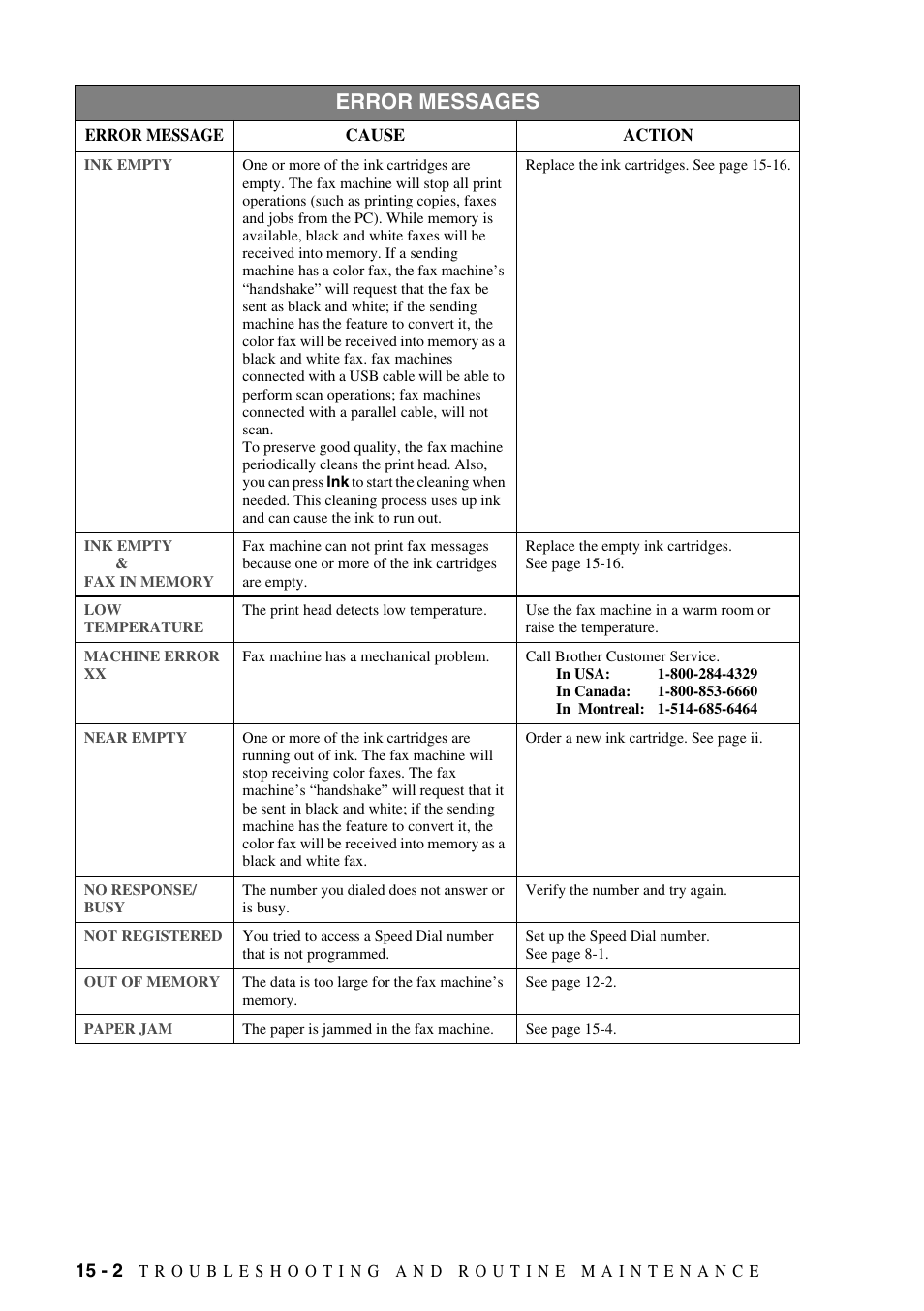 Error messages | Siemens 1800C User Manual | Page 116 / 146