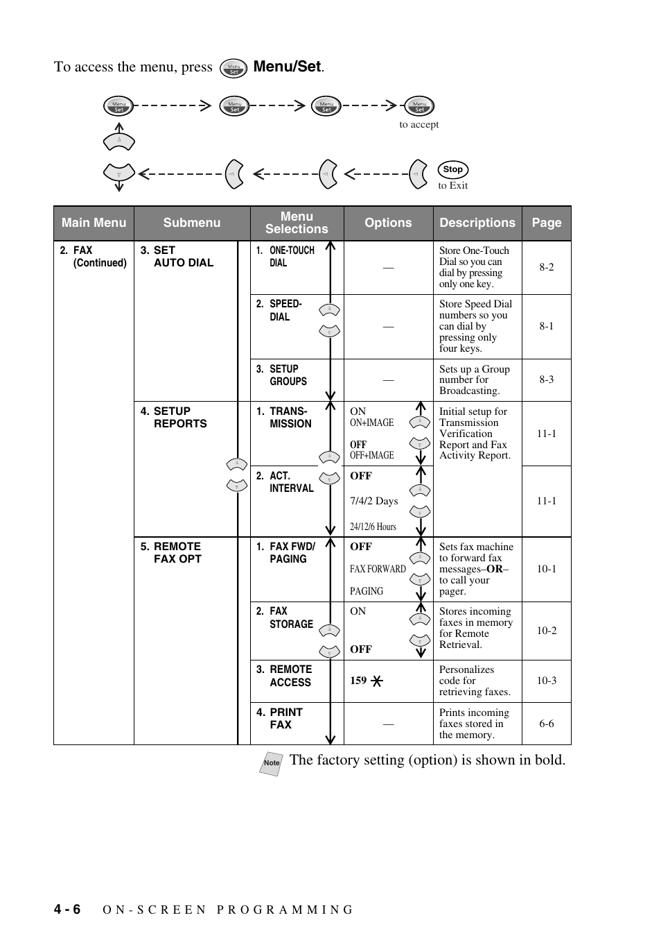 The factory setting (option) is shown in bold | Siemens 1800C User Manual | Page 50 / 146