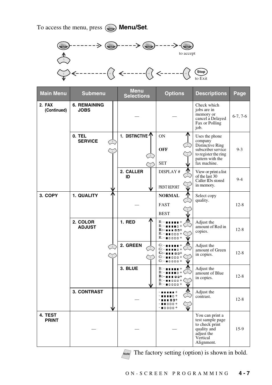 The factory setting (option) is shown in bold | Siemens 1800C User Manual | Page 51 / 146