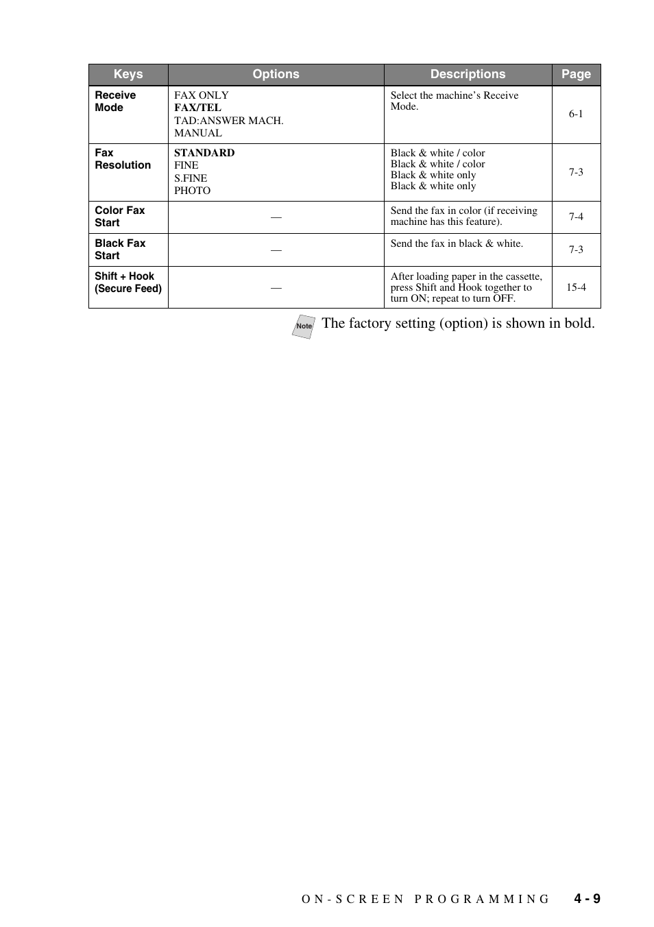 The factory setting (option) is shown in bold | Siemens 1800C User Manual | Page 53 / 146