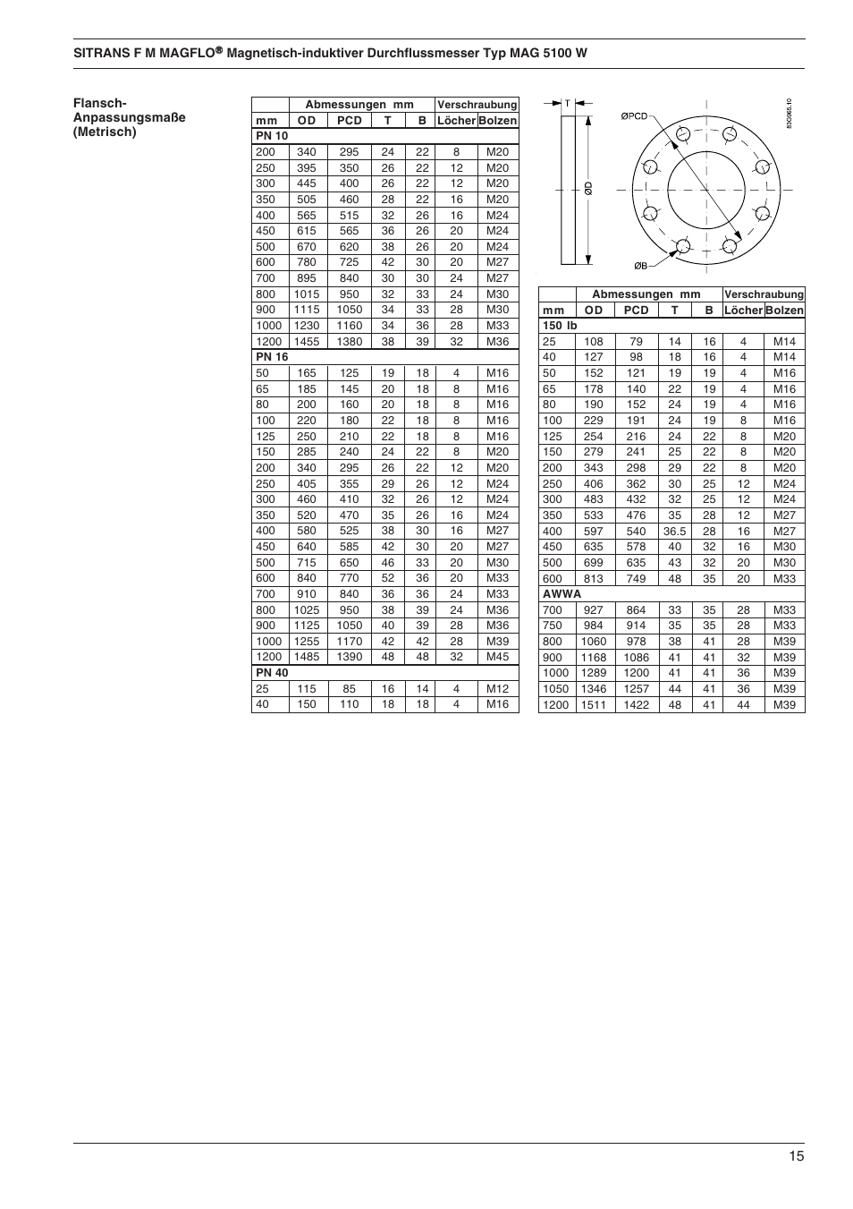 Siemens SITRANS F M MAGFLO MAG 5100 W User Manual | Page 15 / 32