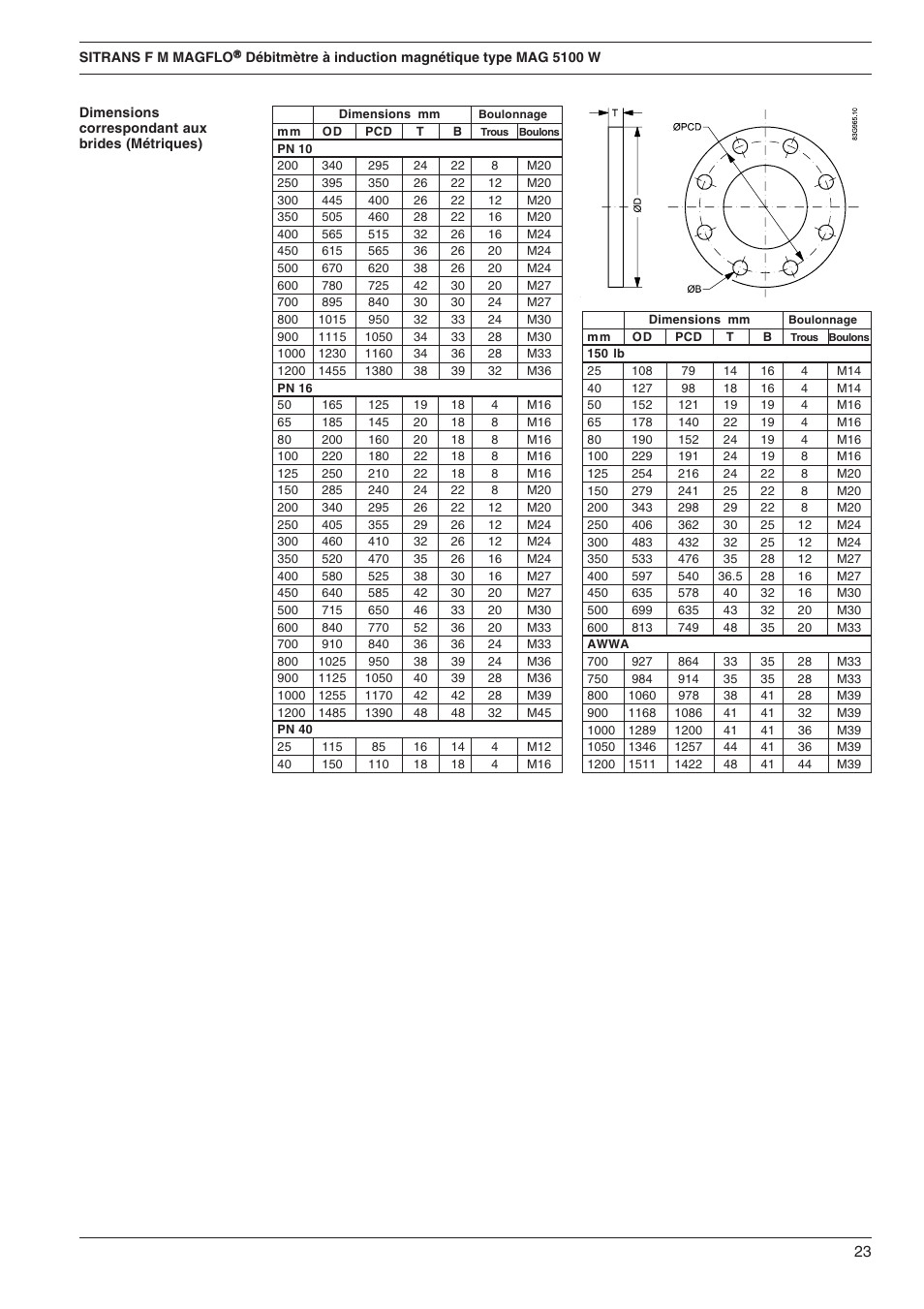 Siemens SITRANS F M MAGFLO MAG 5100 W User Manual | Page 23 / 32