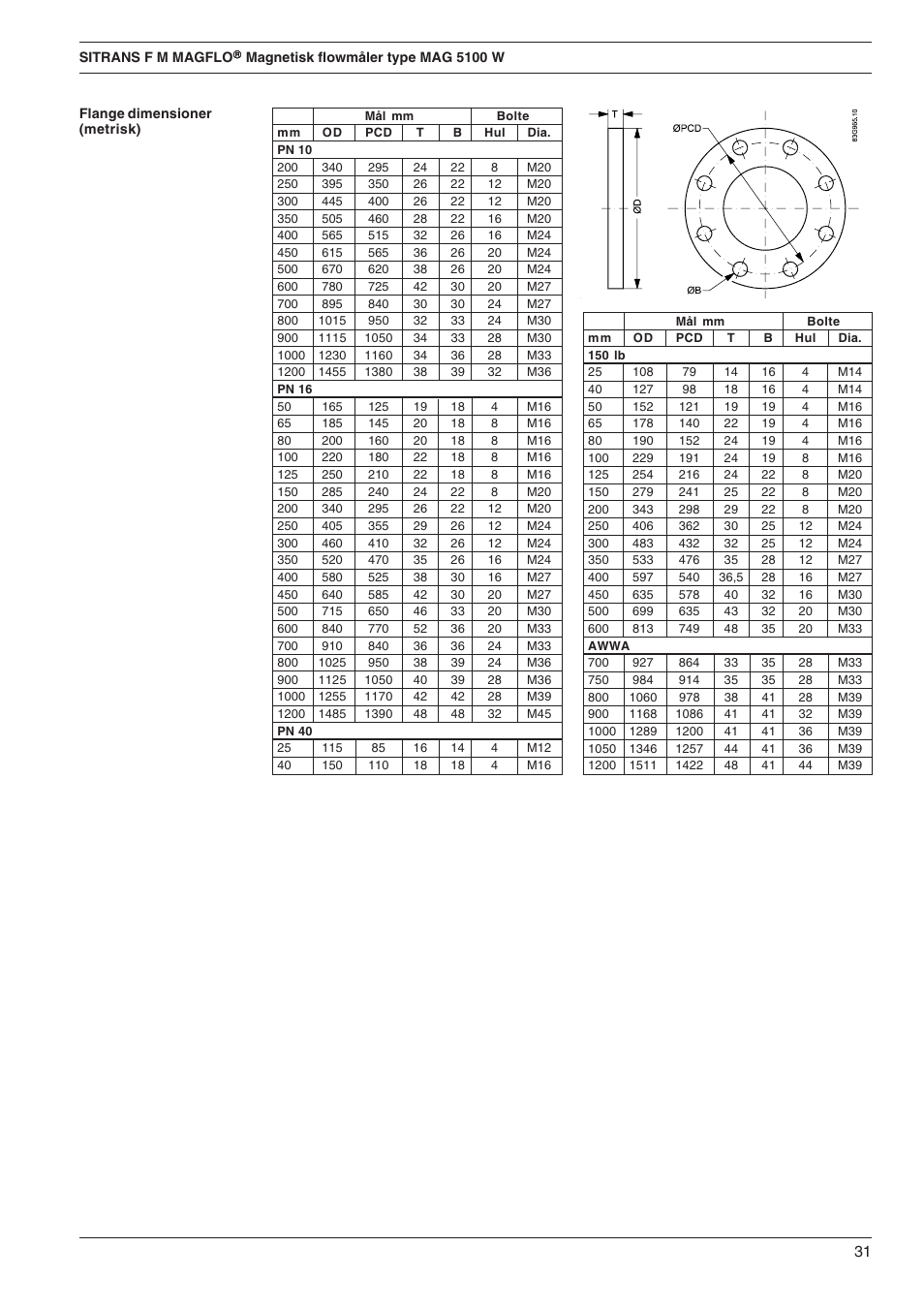 Siemens SITRANS F M MAGFLO MAG 5100 W User Manual | Page 31 / 32