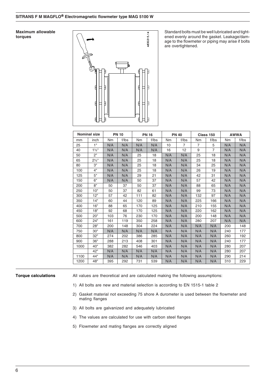 Siemens SITRANS F M MAGFLO MAG 5100 W User Manual | Page 6 / 32