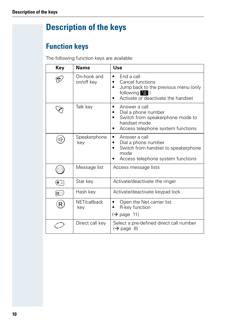 Description of the keys, Function keys | Siemens 3000 User Manual | Page 18 / 104