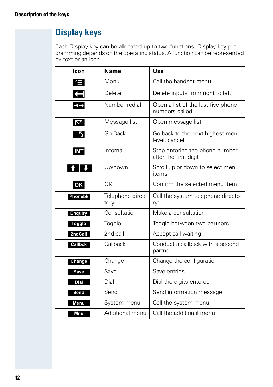 Display keys | Siemens 3000 User Manual | Page 20 / 104