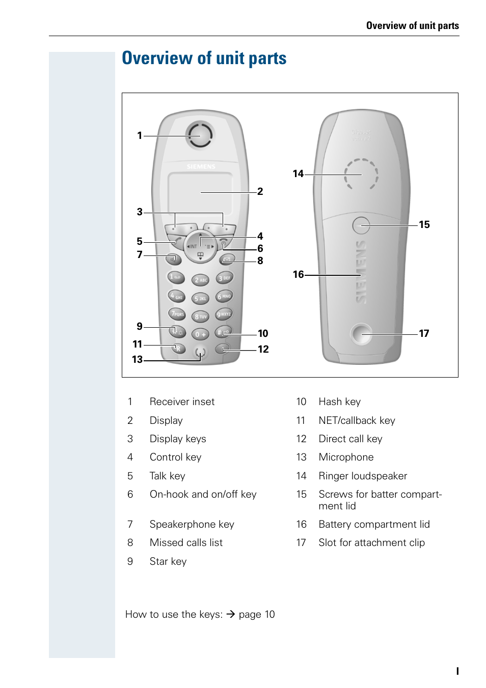 Overview of unit parts | Siemens 3000 User Manual | Page 3 / 104