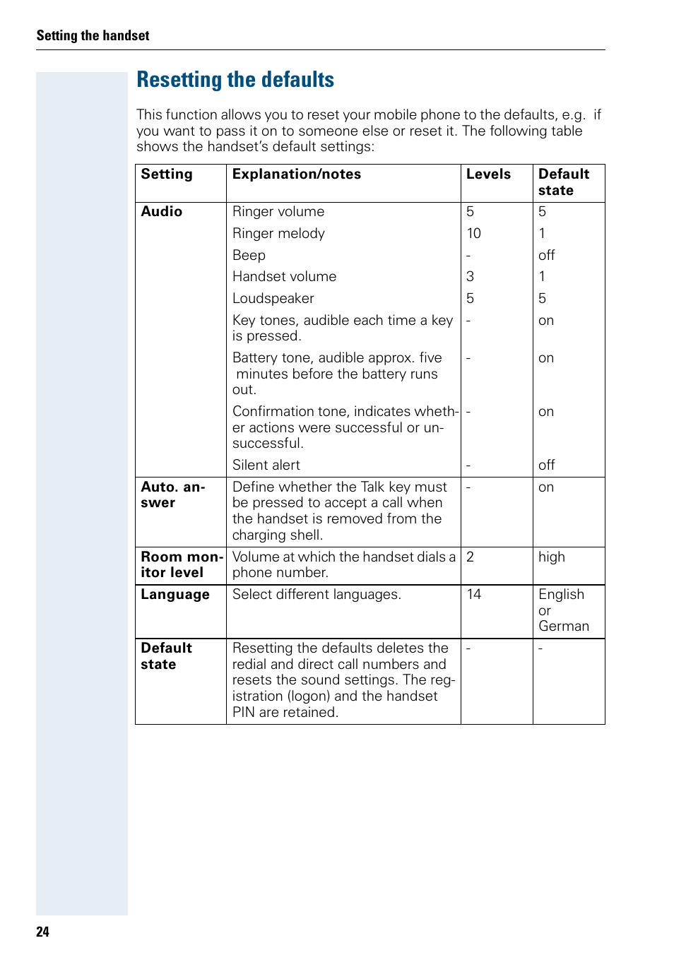 Resetting the defaults | Siemens 3000 User Manual | Page 32 / 104