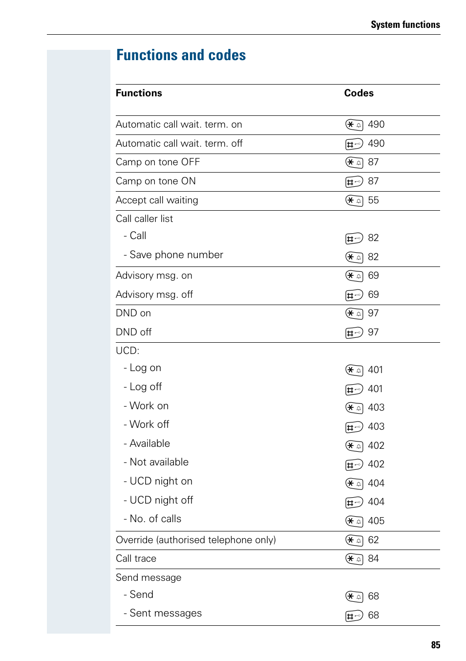 Functions and codes | Siemens 3000 User Manual | Page 93 / 104