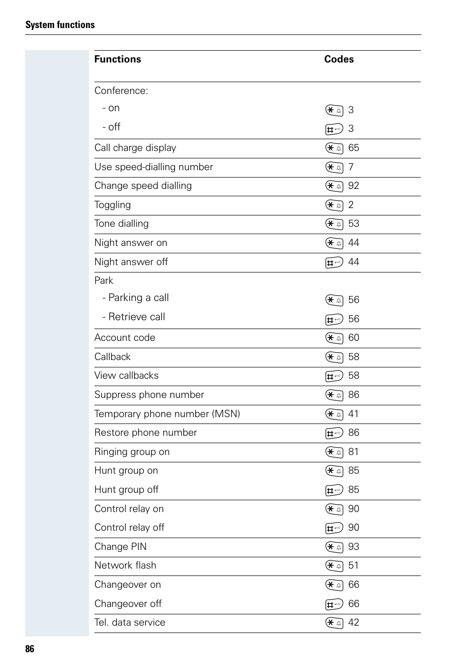 Siemens 3000 User Manual | Page 94 / 104