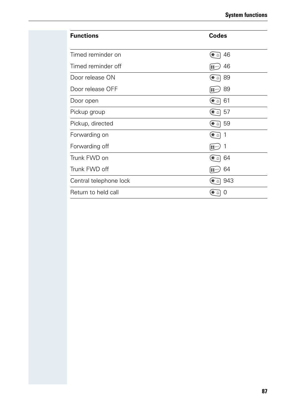 Siemens 3000 User Manual | Page 95 / 104