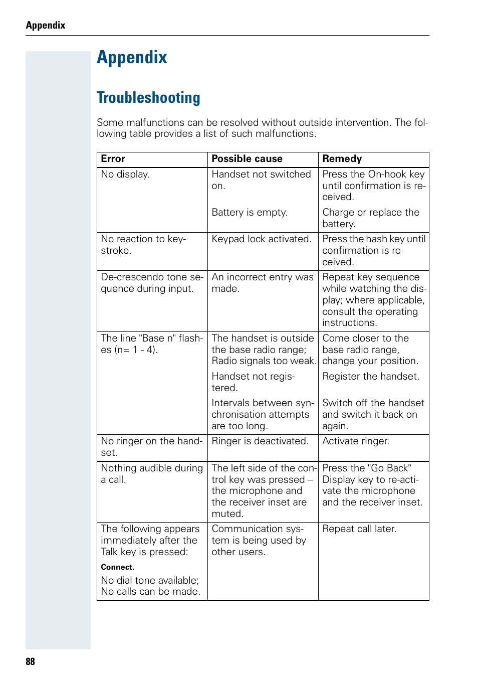 Appendix, Troubleshooting | Siemens 3000 User Manual | Page 96 / 104