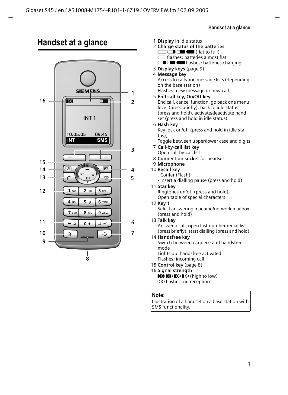 Handset at a glance | Siemens Gigaset S45 User Manual | Page 2 / 29