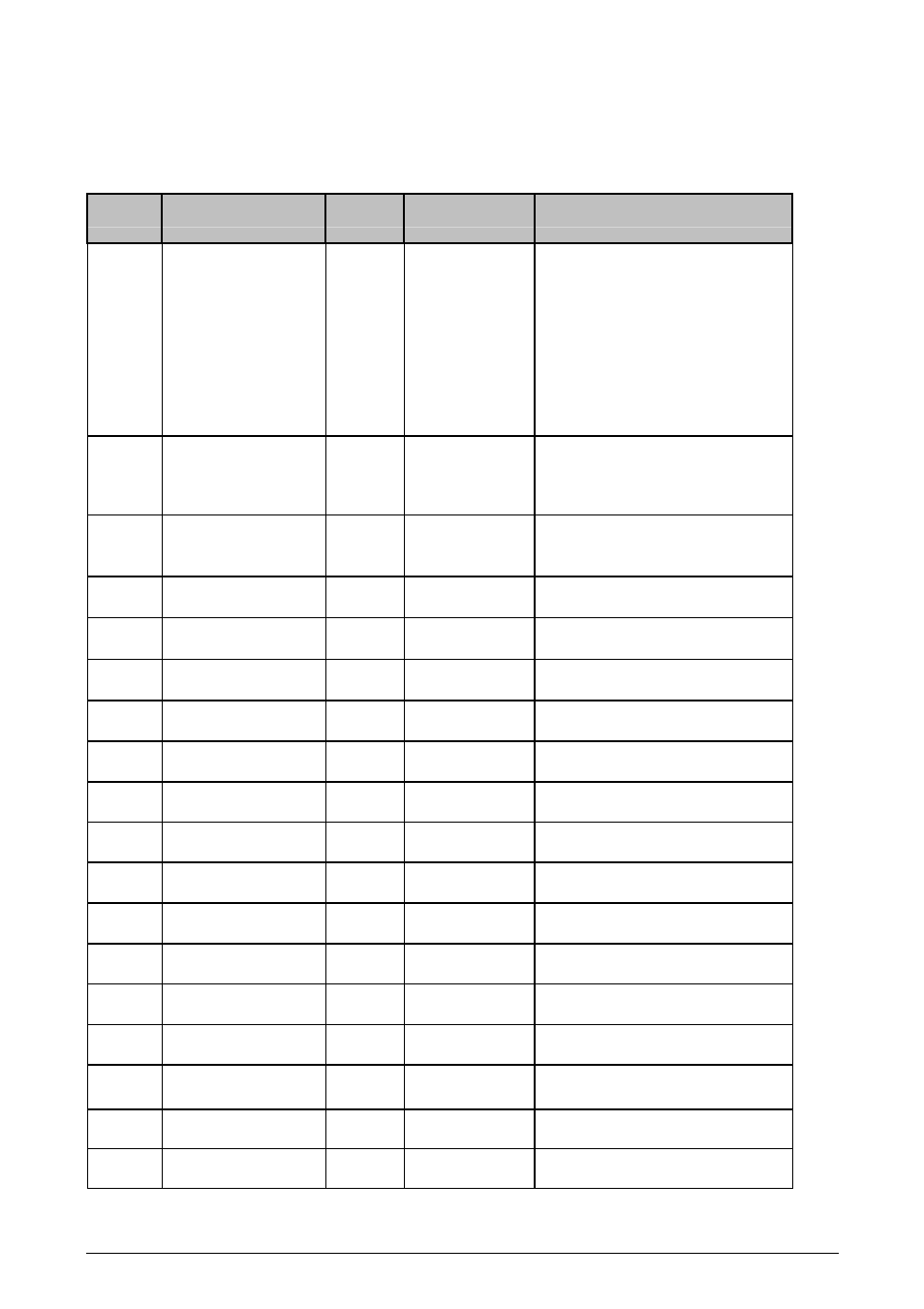 Detailed memory description, Memory description, Memory partitioning of the ertec 200 | Table 33: partitioning of memory areas | Siemens ERTEC200 User Manual | Page 92 / 97